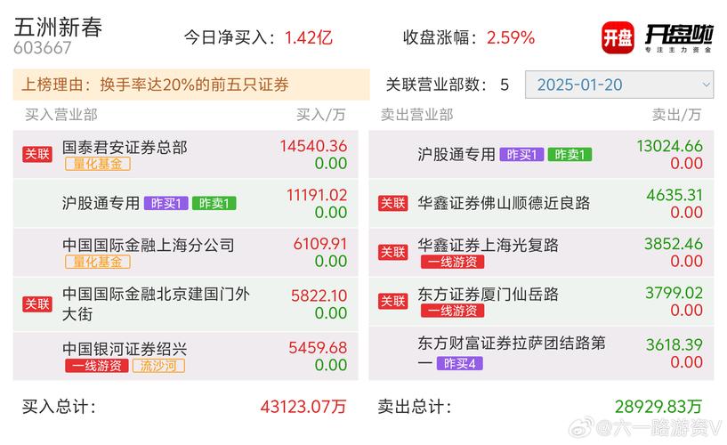 603667五洲新春股票分析，603666億嘉和股票
